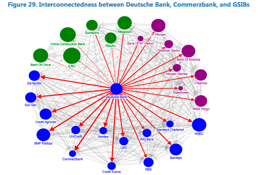 db-interconnected-ness