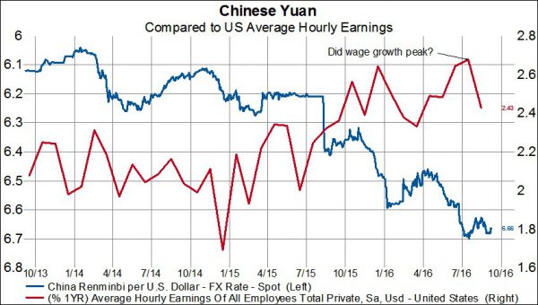 gavekal-chinese-yuan-us-wages
