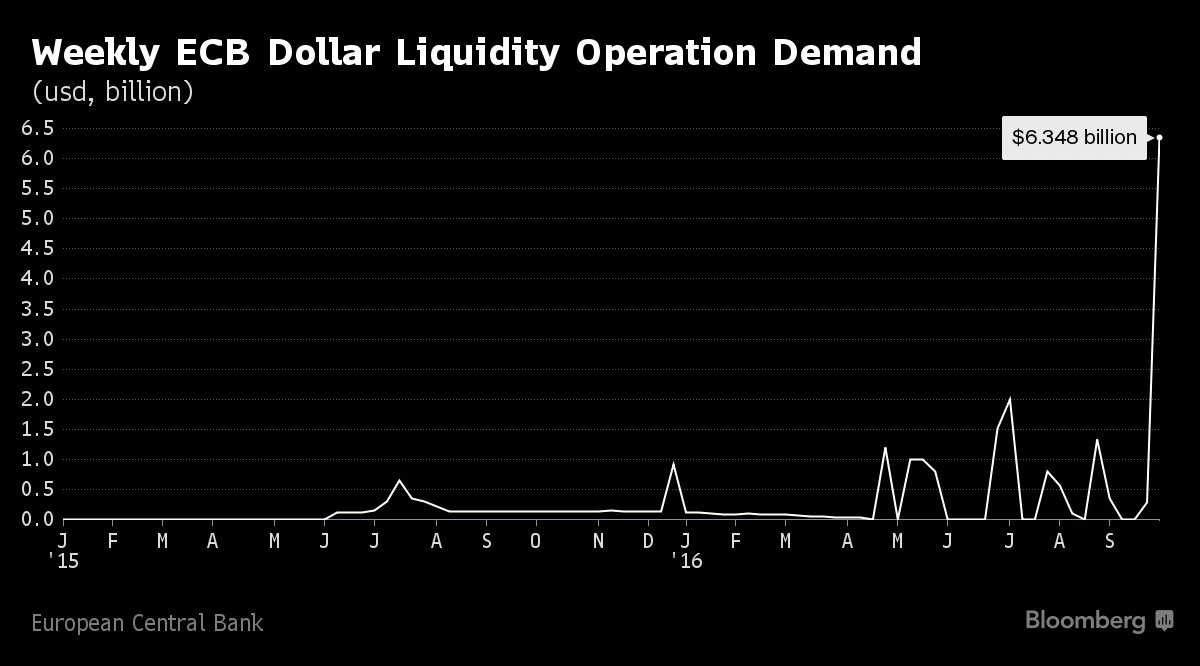 holger-usd-liquidity