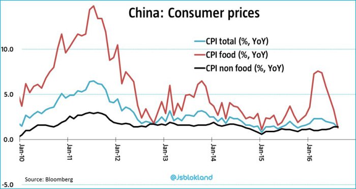 jeoren-china-inflation
